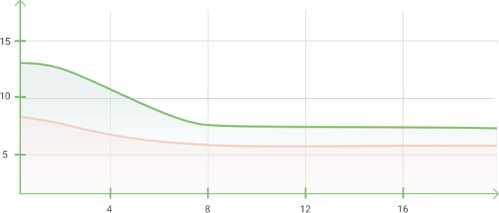 gráfico